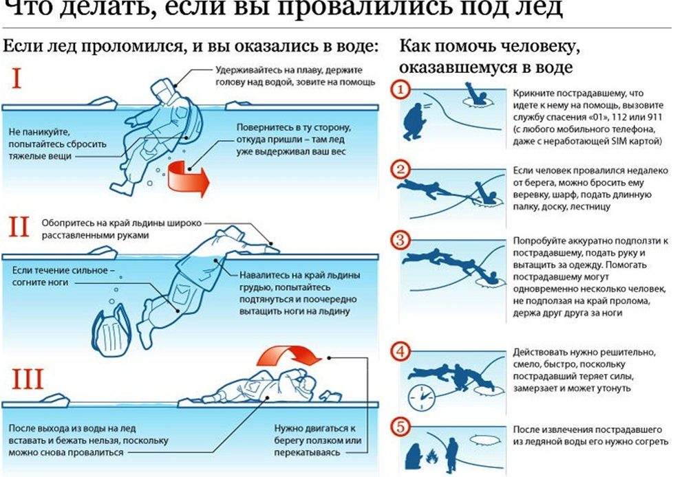 Опасно-тонкий лед!