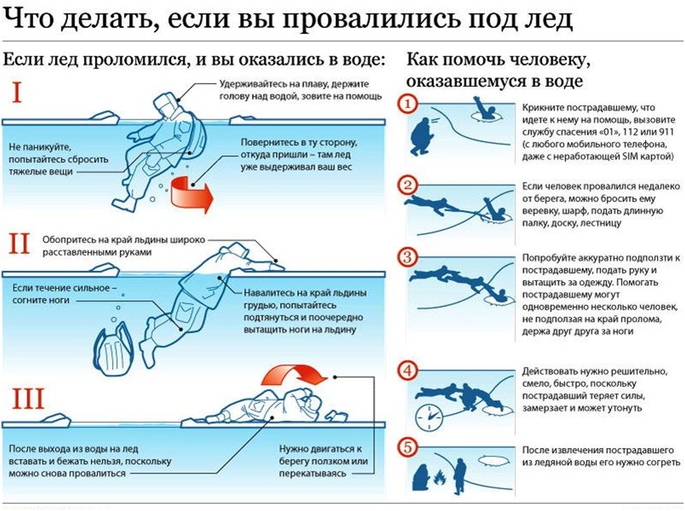 Опасно-тонкий лед!