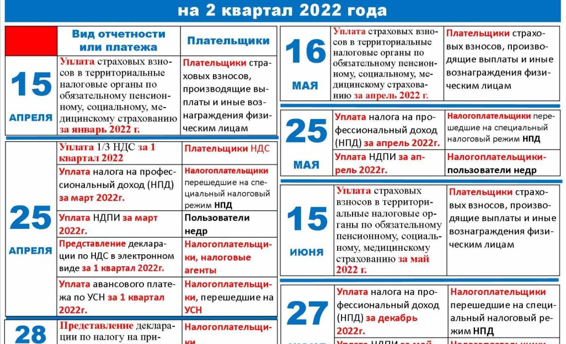 Налоговый календарь на 2 квартал 2022 года