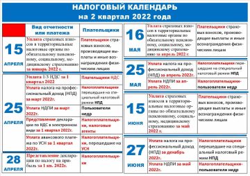 Налоговый календарь на 2 квартал 2022 года