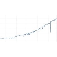 Трейдер Мориарти