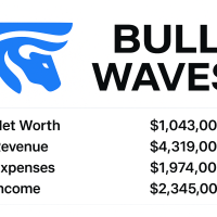 Bullwaves