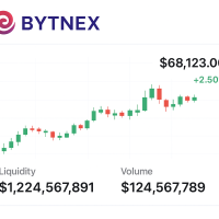 Bytnex