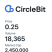 Circle Bit