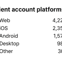 Client Accountplatforms