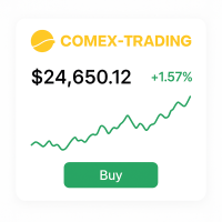 Coinex Trading