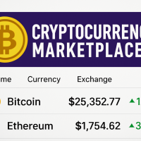 Crypto Market