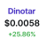 Dinotar