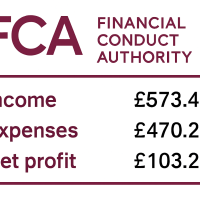 Fca