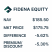 Fidena Equity
