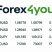 Forex4You