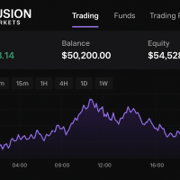 Fusion Markets