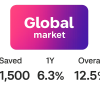 Global Market