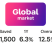 Global Market