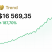 Global Trend