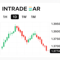 Intrade Bar