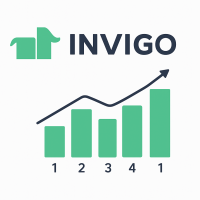 Invigo