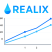 Realix