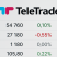 TeleTrade
