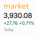 XMarket