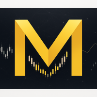 Marketmethod online