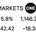 Markets One
