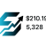 Selectdex
