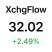 XchgFlow